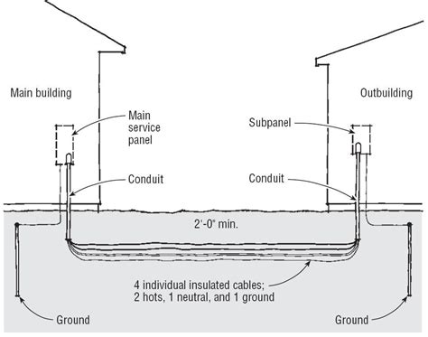 wiring an outbuilding diagram